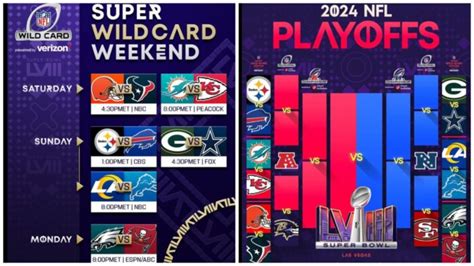 wild card matchups|2024 wild card teams.